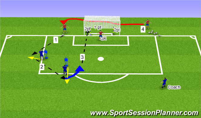 Football/Soccer Session Plan Drill (Colour): Technical shooting