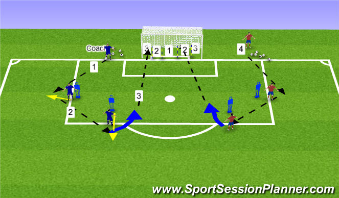 Football/Soccer Session Plan Drill (Colour): competition-2 teams and points system