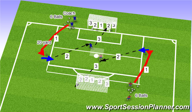 Football/Soccer Session Plan Drill (Colour): Scoring Game