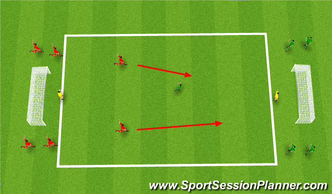 Football/Soccer Session Plan Drill (Colour): 2 V 1  defending