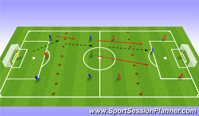 Football/Soccer Session Plan Drill (Colour): SSG in thirds