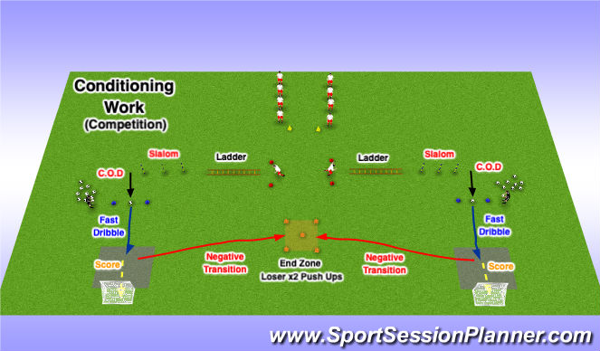 Football/Soccer Session Plan Drill (Colour): Conditioning Circuit