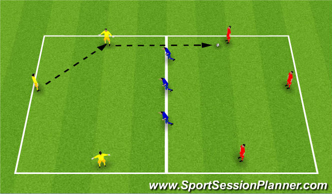 Football/Soccer Session Plan Drill (Colour): Screen 1