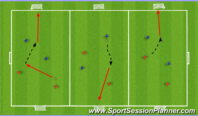 Football/Soccer Session Plan Drill (Colour): Small Sided Games