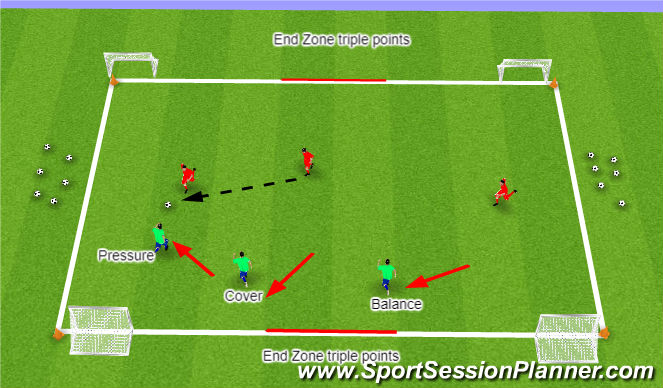 Football/Soccer Session Plan Drill (Colour): Three Goal Game