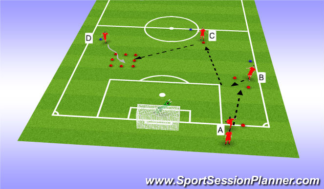 Football/Soccer Session Plan Drill (Colour): Shooting