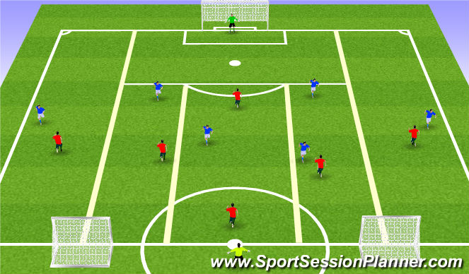 Football/Soccer Session Plan Drill (Colour): 14 Players (Att in 4-3-3)