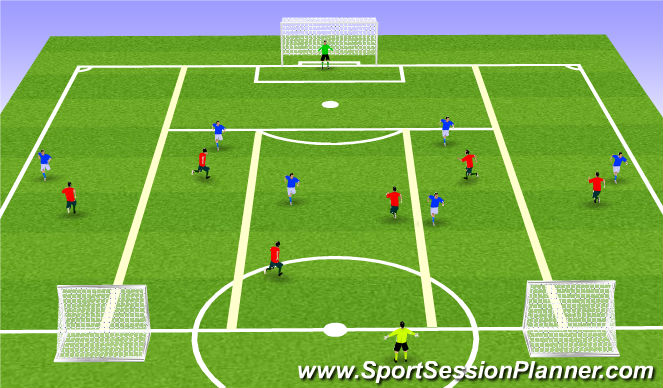 Football/Soccer Session Plan Drill (Colour): 14 Players (Att in 3-5-2)