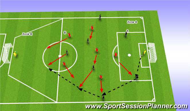 Football/Soccer Session Plan Drill (Colour): 7+GK vs 6+GK