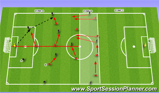 Football/Soccer Session Plan Drill (Colour): Conditioned 11v11