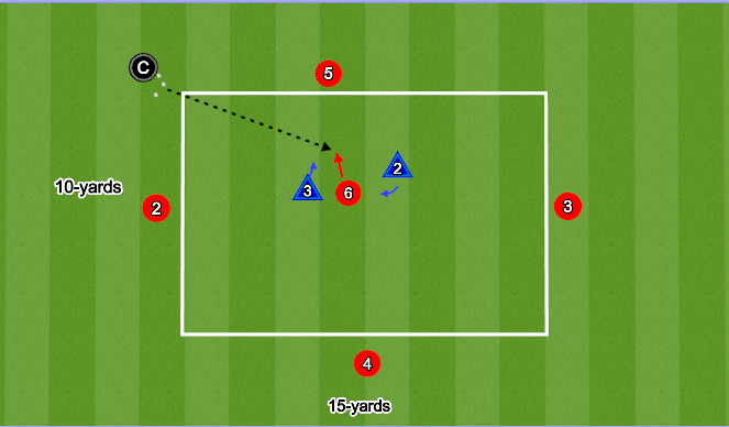 Football/Soccer Session Plan Drill (Colour): 5v2 Coordination