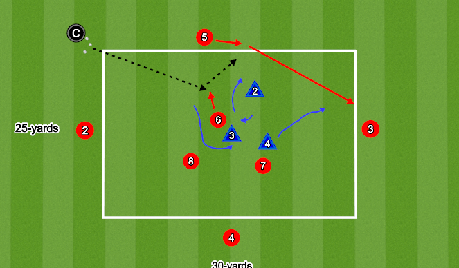 Football/Soccer Session Plan Drill (Colour): 7v4 PCB