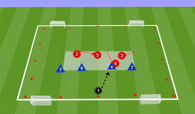 Football/Soccer Session Plan Drill (Colour): PCB CB's