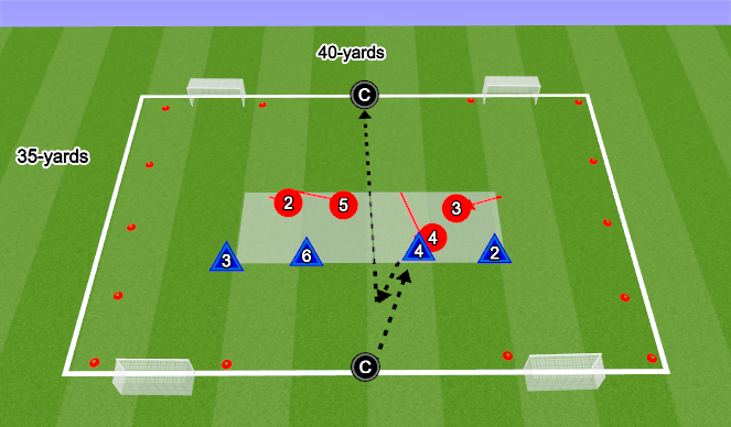 Football/Soccer Session Plan Drill (Colour): PCB Prevent Splits