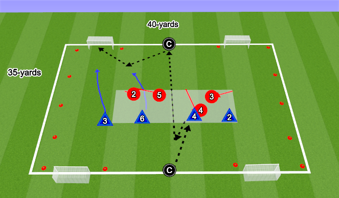 Football/Soccer Session Plan Drill (Colour): SSG - Reacting to Split backline