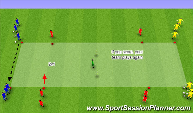 Football/Soccer: Transition 2v1 Based On Outcome From Other Half ...