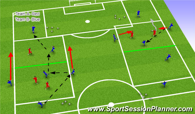 Football/Soccer Session Plan Drill (Colour): 2 half possesion game 6v3 4v2 transfer