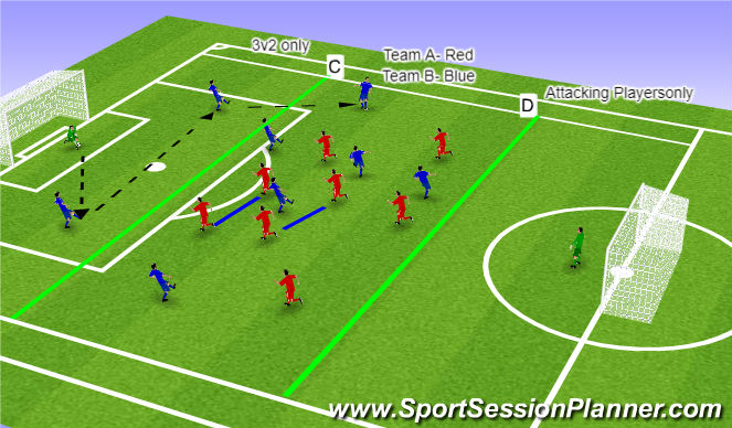 Football/Soccer Session Plan Drill (Colour): conditioned 9v9 game