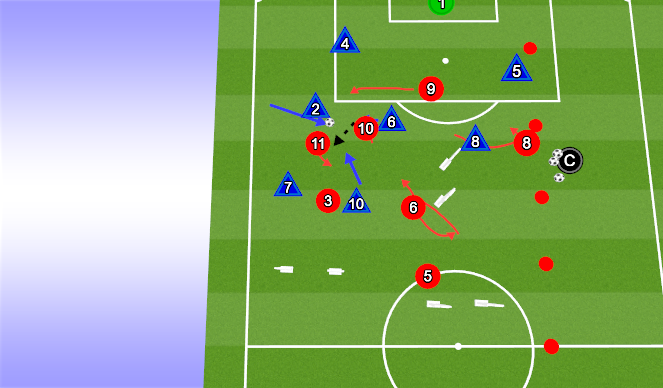 Football/Soccer Session Plan Drill (Colour): Creating the counter press