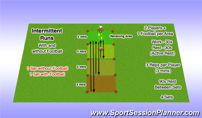 Football/Soccer Session Plan Drill (Colour): Intermittent Runs