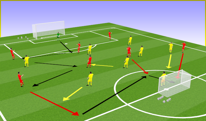 Football/Soccer Session Plan Drill (Colour): Constraints -- GT Combination Play