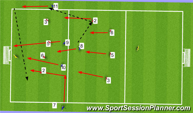 Football/Soccer Session Plan Drill (Colour): attack v defence