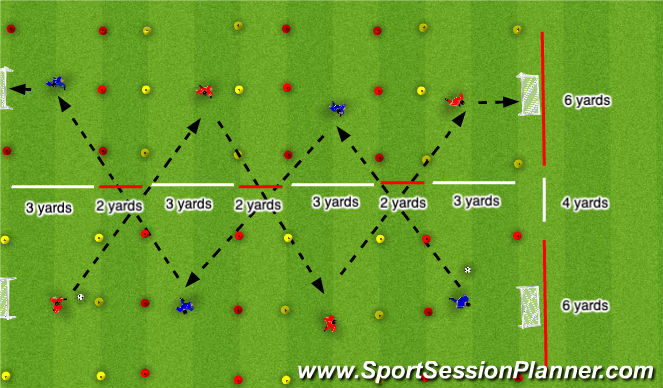 Football/Soccer Session Plan Drill (Colour): Activity 3: Passing & Scoring Challenge