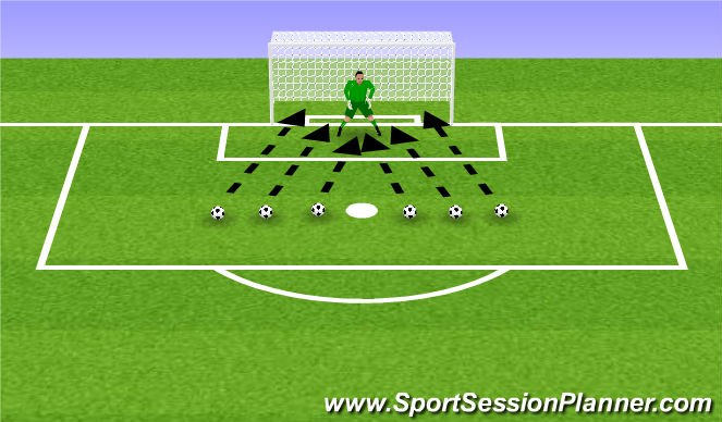 Football/Soccer Session Plan Drill (Colour): Reactive Saves