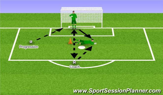 Football/Soccer Session Plan Drill (Colour): Blocking Technique