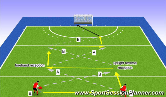 Hockey Session Plan Drill (Colour): Passing 1