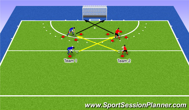 Hockey Session Plan Drill (Colour): Goal Scoring