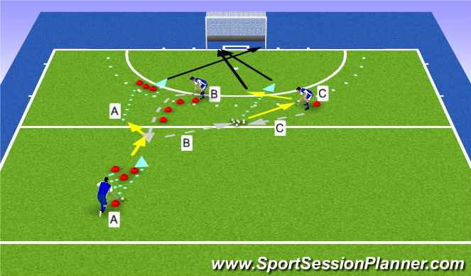 Hockey Session Plan Drill (Colour): Give-and-goes