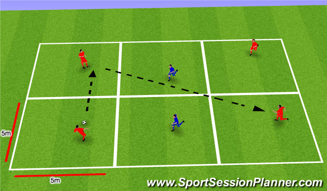 Football/Soccer Session Plan Drill (Colour): Breaking lines