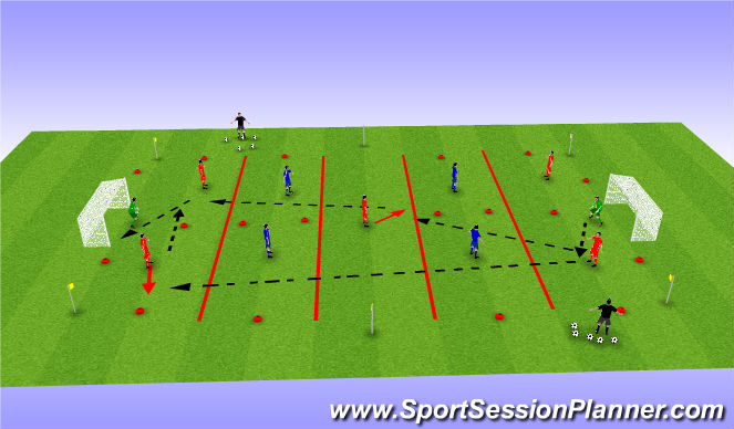 Football/Soccer Session Plan Drill (Colour): COVID safe 6v6 Zone game - 2 goals - GK