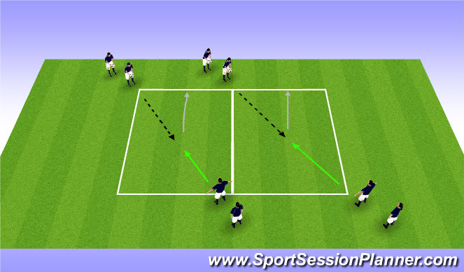 Football/Soccer Session Plan Drill (Colour): Partner Tossing to 1v1