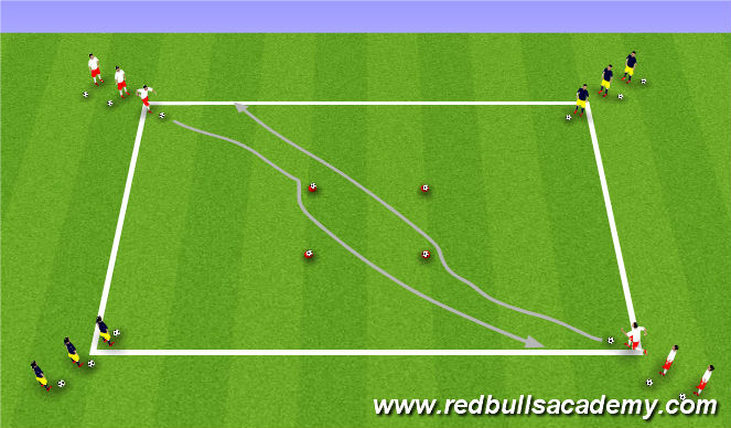 Football/Soccer Session Plan Drill (Colour): Technical Semi-Opposed 2