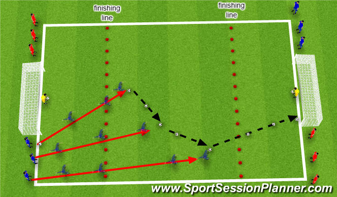 Football/Soccer Session Plan Drill (Colour): Nuno Rosa Passing/Supporting Technique Practice