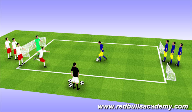 Football/Soccer Session Plan Drill (Colour): Main Theme 1v1