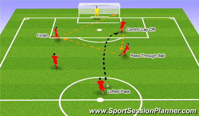 Football/Soccer Session Plan Drill (Colour): Screen 4