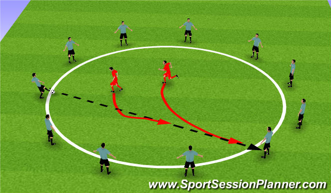 Football/Soccer: Possession Play (Tactical: Possession, Moderate)