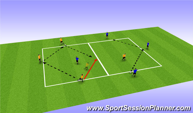 Football/Soccer Session Plan Drill (Colour): Movement off the ball to Support