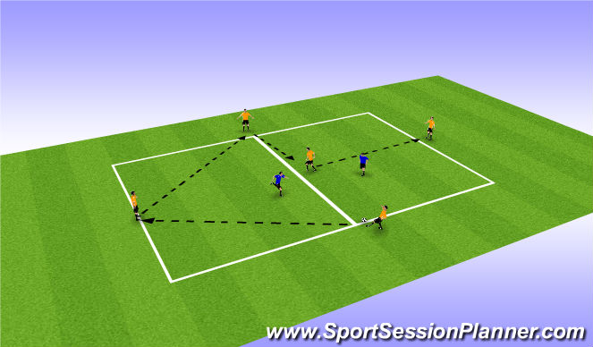 Football/Soccer Session Plan Drill (Colour): Movement in between defenders