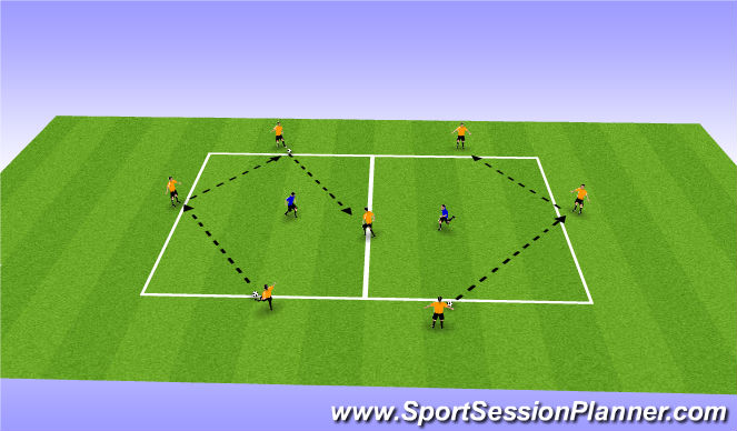 Football/Soccer Session Plan Drill (Colour): Movement in between defenders & vision