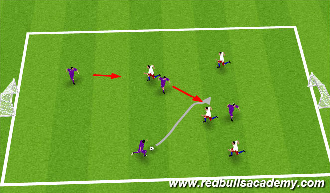 Football/Soccer Session Plan Drill (Colour): Street soccer