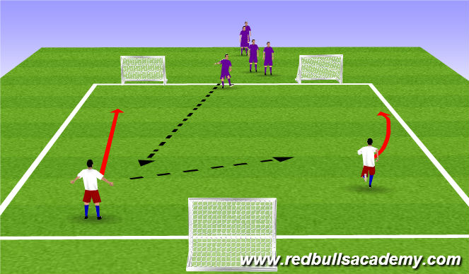 Football/Soccer Session Plan Drill (Colour): Shooting 2v1