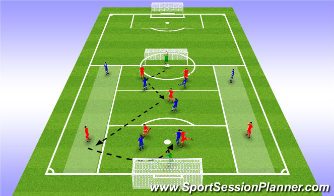 Football/Soccer Session Plan Drill (Colour): CROSSING & FINISHING