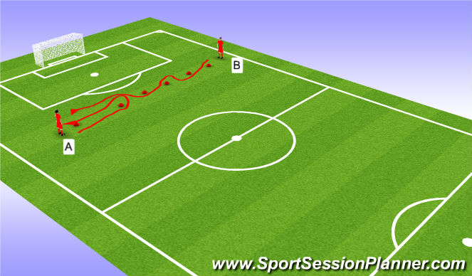 Football/Soccer Session Plan Drill (Colour): Sprinting Duel