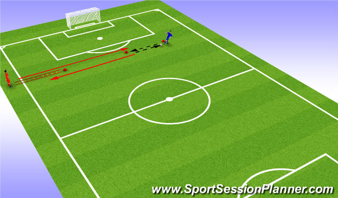 Football/Soccer Session Plan Drill (Colour): Sprint 1-2 Sprint