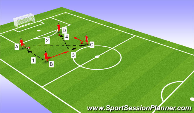 Football/Soccer Session Plan Drill (Colour): Passing Triangles