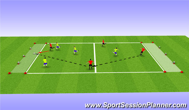 Football/Soccer Session Plan Drill (Colour): 4v4 Hit the ball off cone